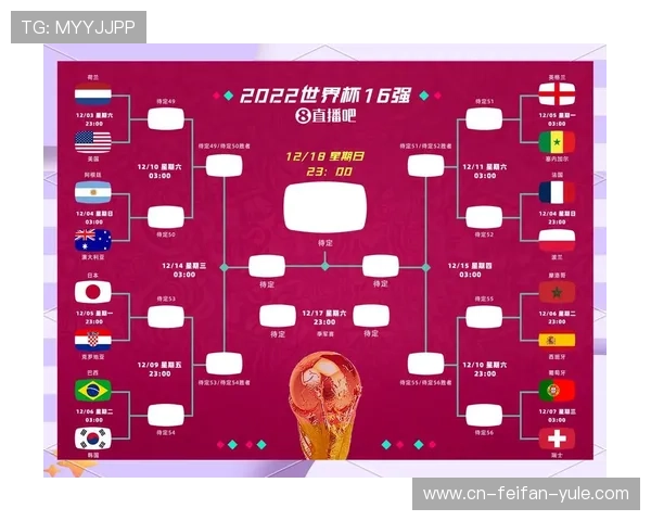 世界杯精彩对决前瞻与赛果预测全面解析